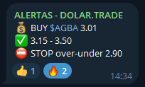 Alerta dolar.trade