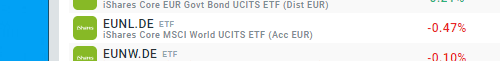 iShares Core MSCI World UCITS ETF (Acc EUR) [EUNL.DE]