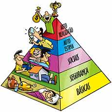 Pirâmide de Maslow e o Investimento