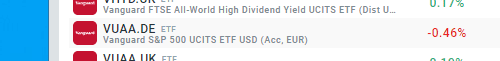 Vanguard S&P 500 UCITS ETF USD (Acc EUR) [VUAA.DE]